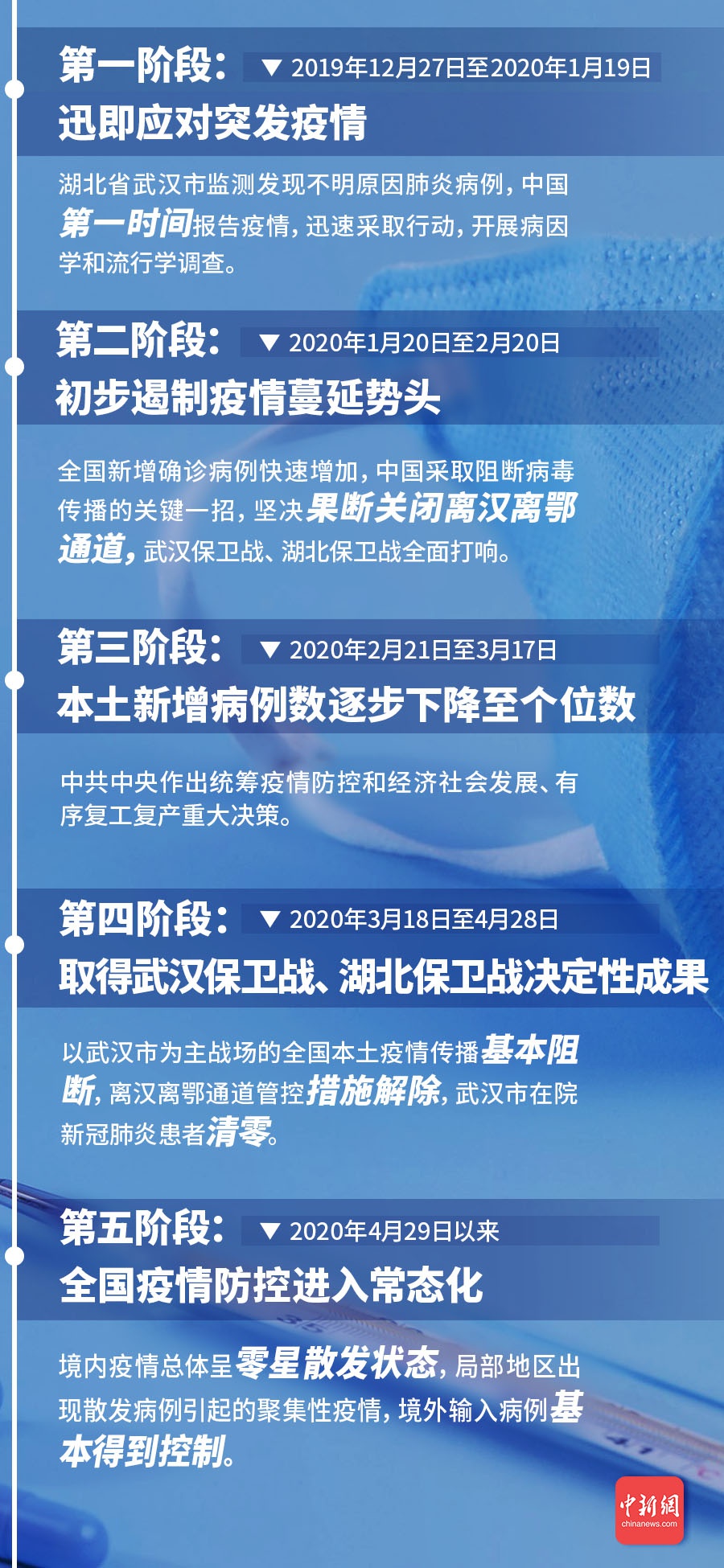 新冠疫情百度百科知乎/新冠肺炎疫情百科