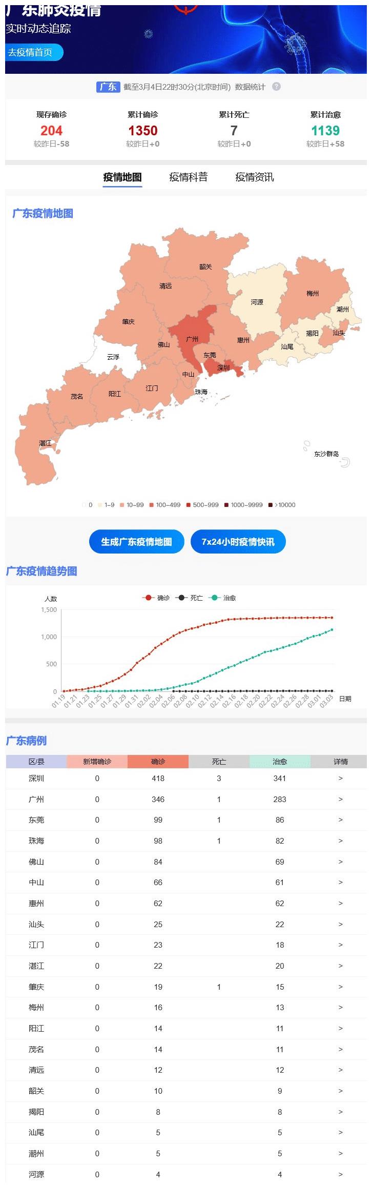 【广东疫情最新消息严重吗,广东疫情最新情况更新】