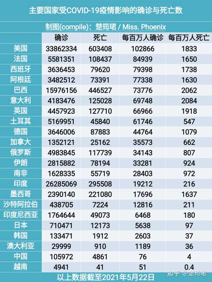新冠疫情结束时间:新冠疫情结束时间公布