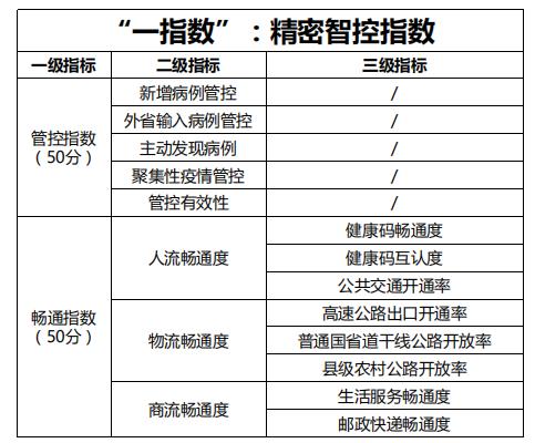 浙江疫情开始时间/浙江疫情管控什么时候结束