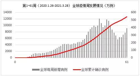 我国疫情结束时间是几月几日/中国疫情结束大概到什么时候