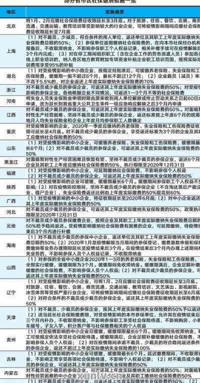 【疫情三年有减免利息的政策吗,疫情三年有减免利息的政策吗知乎】