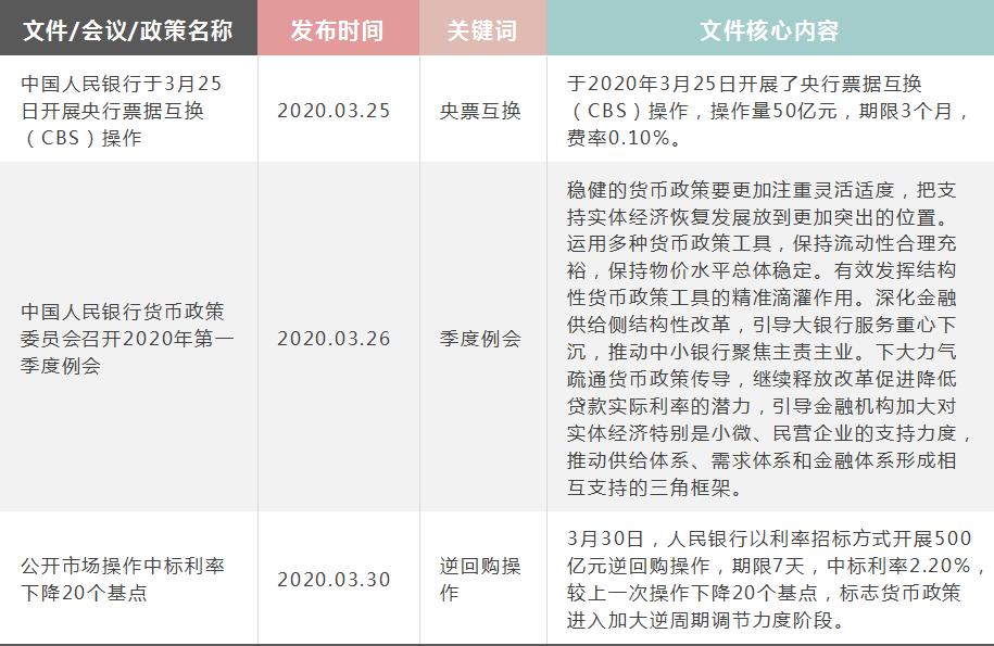 国家提出关于疫情期间延期还贷（关于疫情期间延期还款的政策解释）