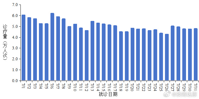 2025年7月新冠疫情症状（2025年7月新冠疫情症状是什么）