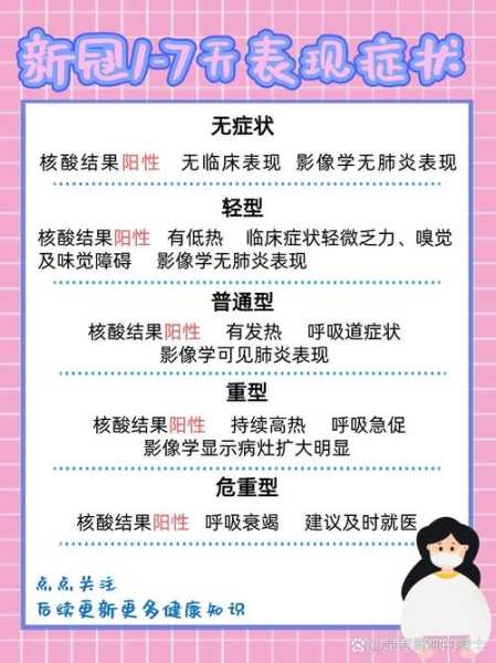2025年7月新冠疫情症状（2025年7月新冠疫情症状是什么）
