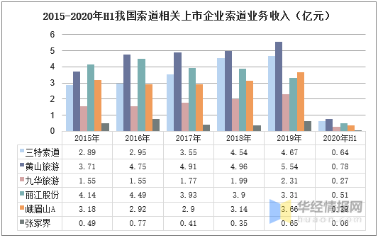【疫情影响下的客运企业有哪些/客运企业受疫情影响分析】