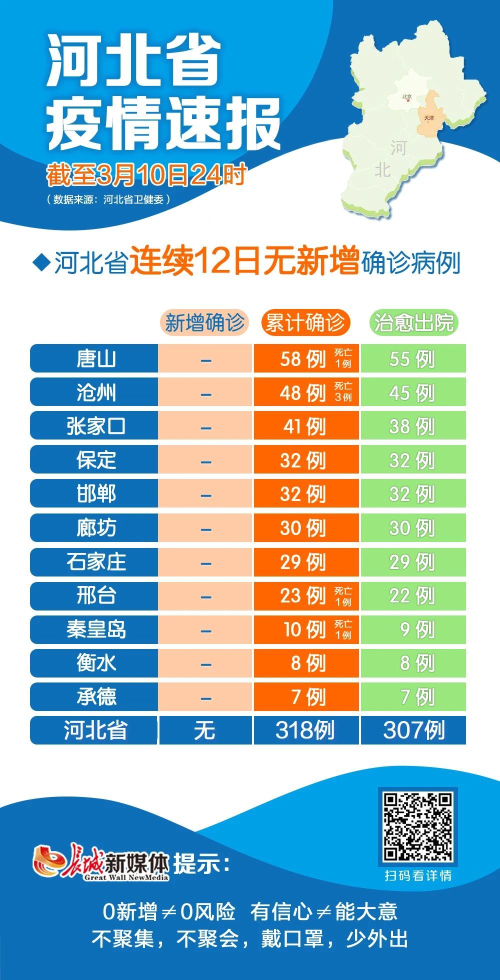 河北衡水冀州疫情最新数据消息/河北衡水冀州最新疫情新闻