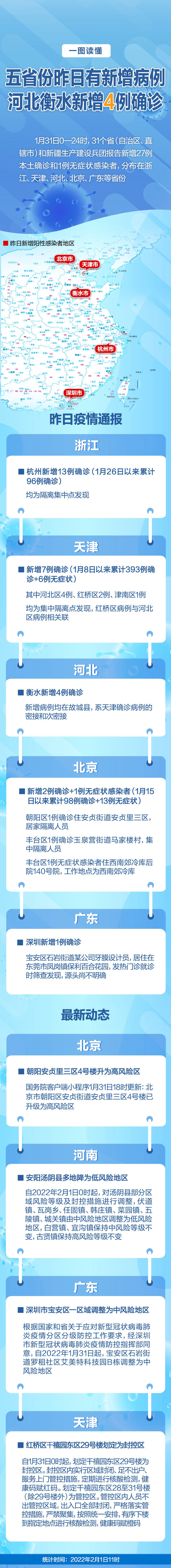 衡水最新确诊一例/衡水确诊病例详情
