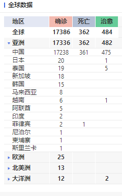 聚焦新型肺炎疫情死了多少人（新型疫情死亡人数）
