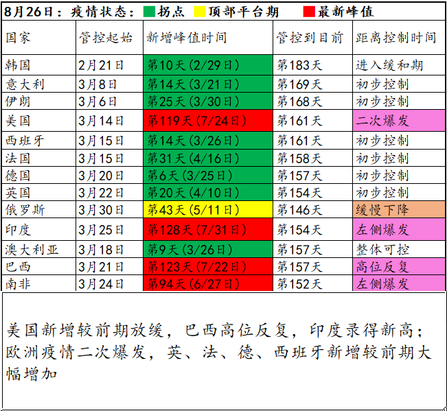 疫情何时开始时间/疫情什么时候开始的日期