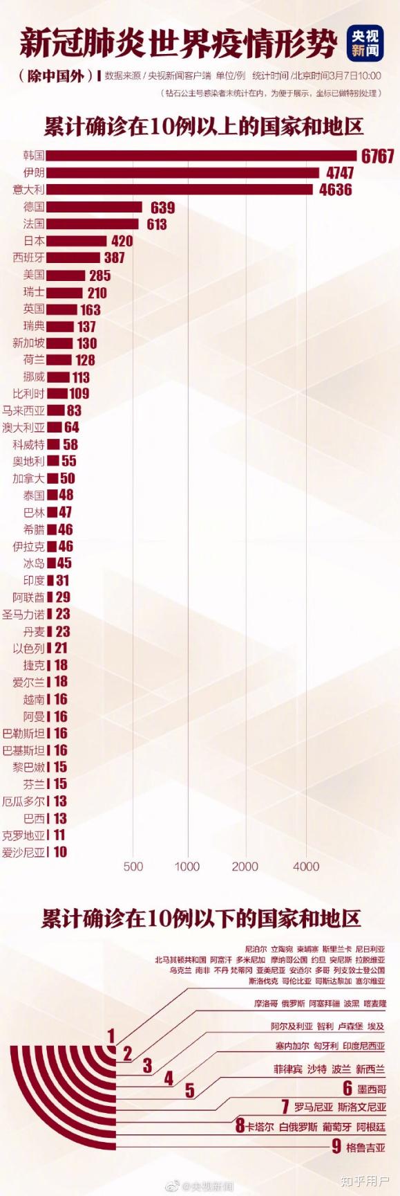 最近几年爆发的疫情/近几年发生的疫情