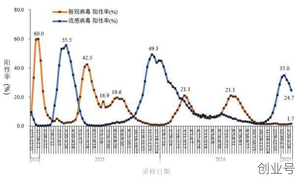 2026年没有疫情吗（2026年疫情会结束吗）