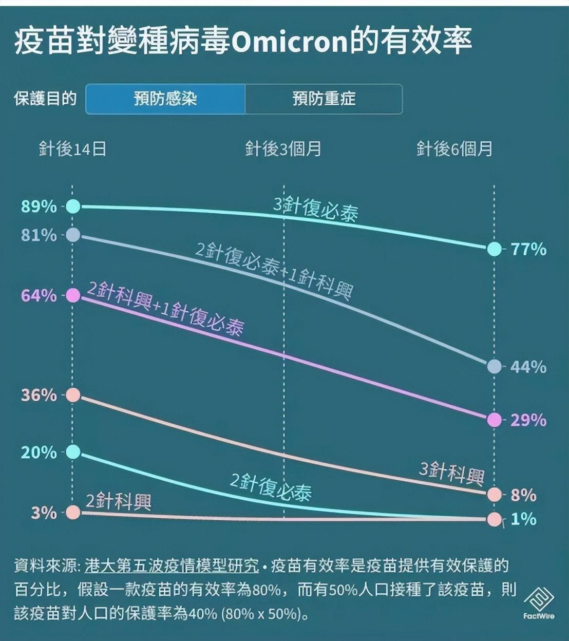 【科兴三针全打能活多久/凡是打过科兴疫苗的人】