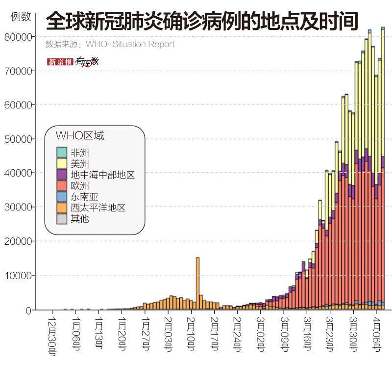 【新冠疫情是几几年开始的,新冠疫情是几年几月爆发的】