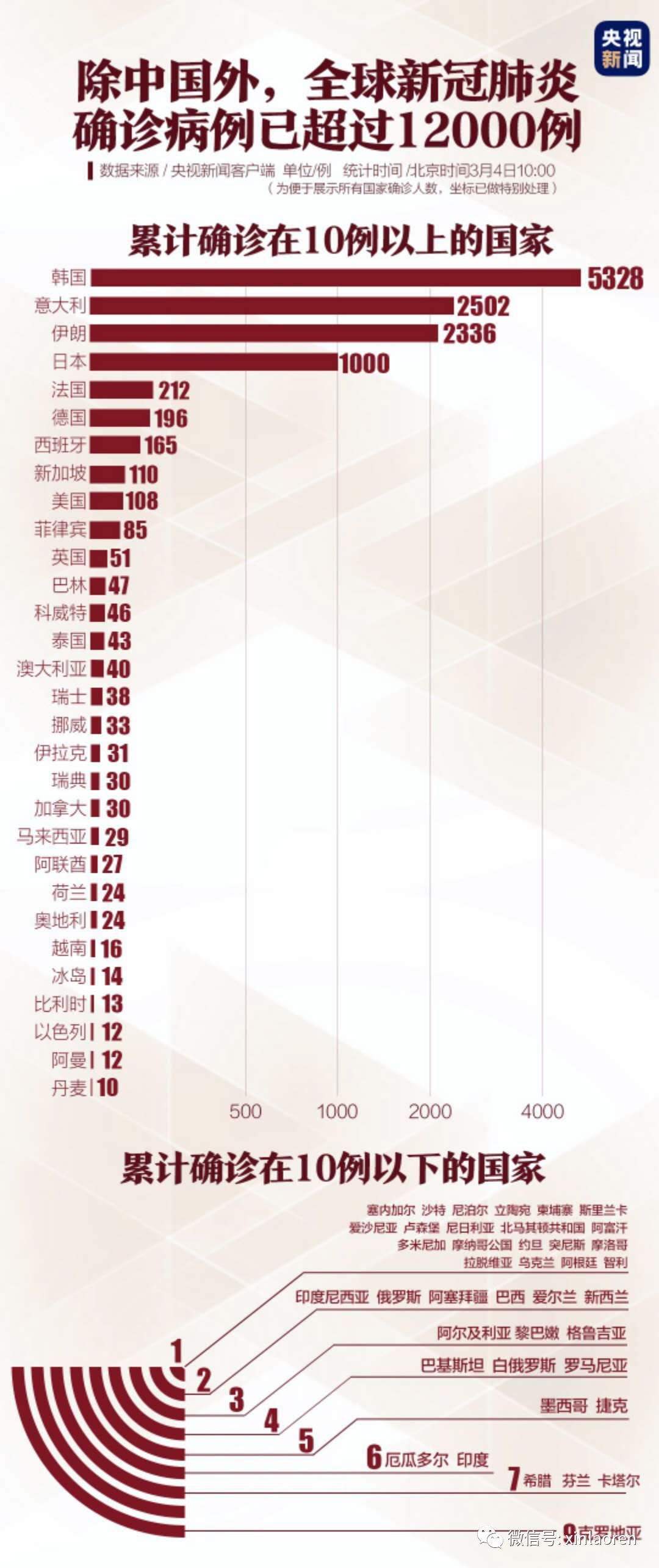 【新冠疫情是几几年开始的,新冠疫情是几年几月爆发的】