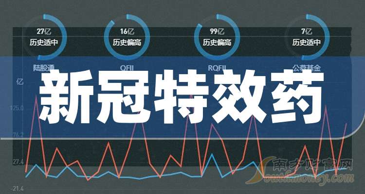 新冠吃什么药效果最好/2025年新冠吃什么药效果最好