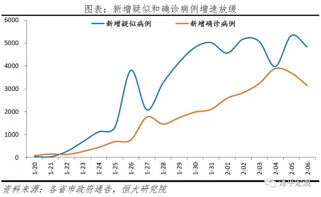 广东疫情开始的时间:广东疫情开始的时间是哪一年