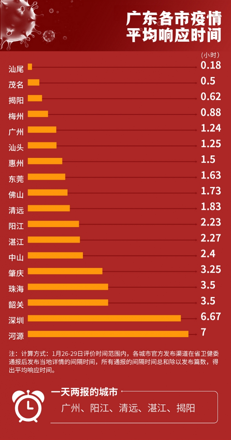 广东疫情开始的时间:广东疫情开始的时间是哪一年