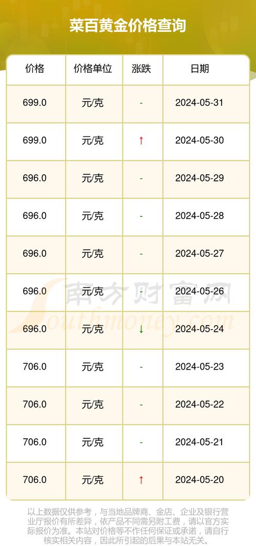 今日金价（今日金价79575元克）