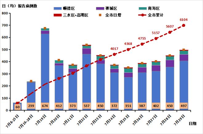 佛山疫情基孔肯雅热/2025最新一轮病毒
