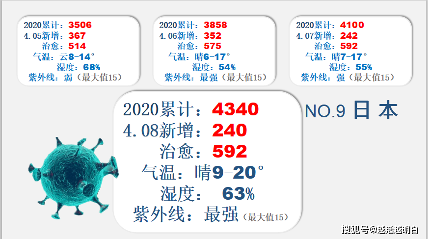 2036年还有疫情吗:有没有2036年