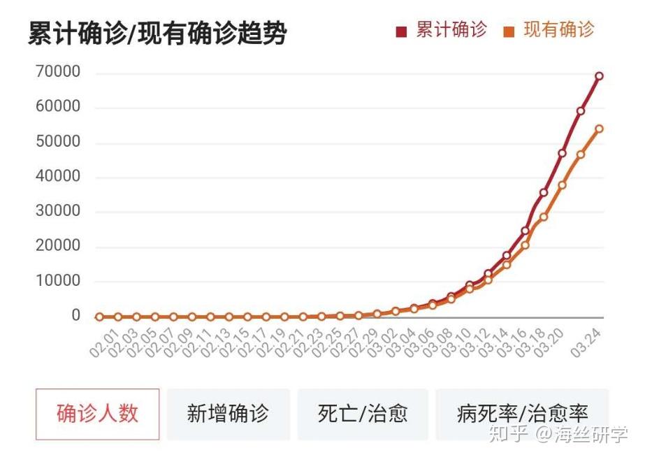 【中国疫情何时开始的/中国的疫情是从什么时候开始的】