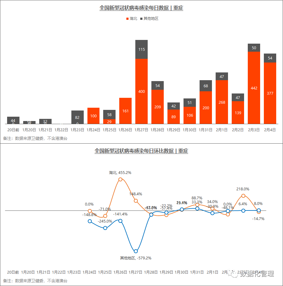 广东疫情人数最新数据/广东疫情人数最新数据统计