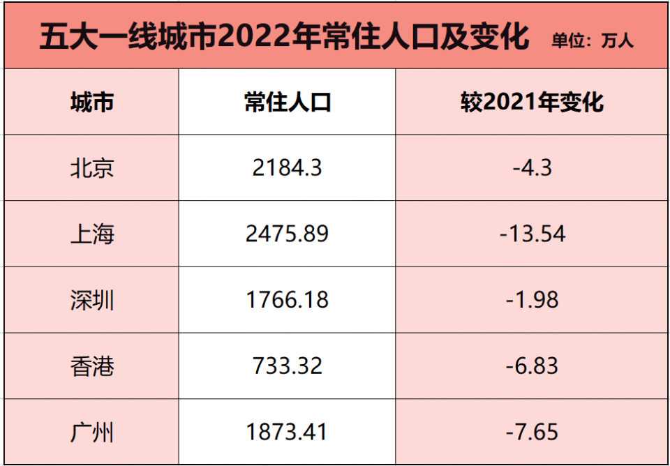 广东疫情人数最新数据/广东疫情人数最新数据统计