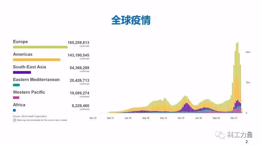 202l年疫情会结束吗:2022年疫情会消失吗