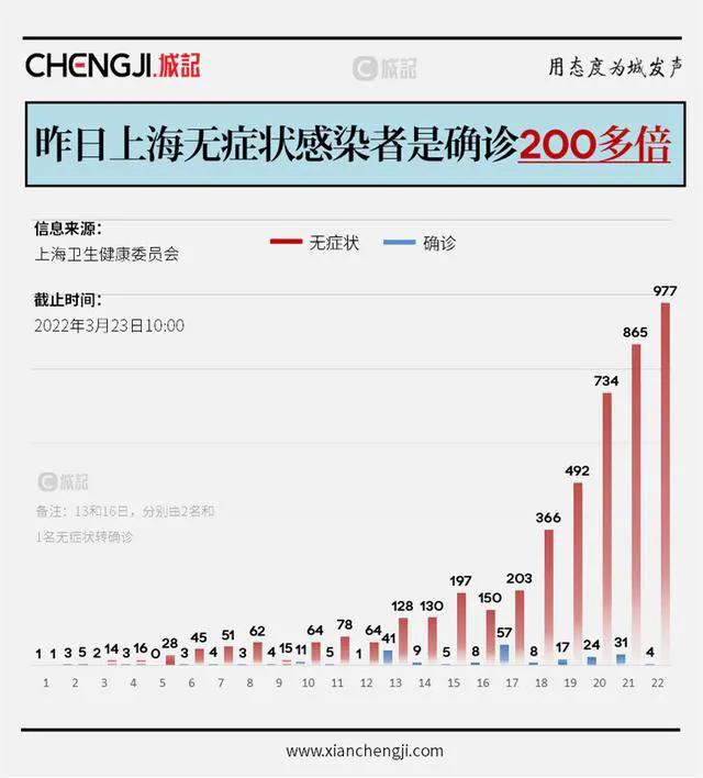上海疫情啥时候开始的:上海疫情什么
