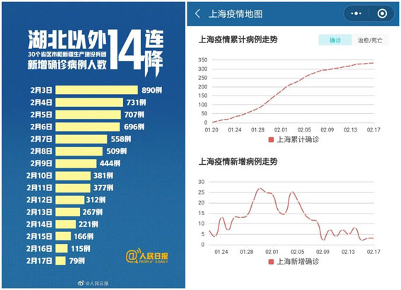 上海疫情啥时候开始的:上海疫情什么
