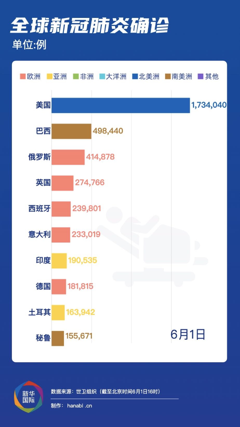 新冠疫情最新消息2025（新冠疫情最新动态消息）