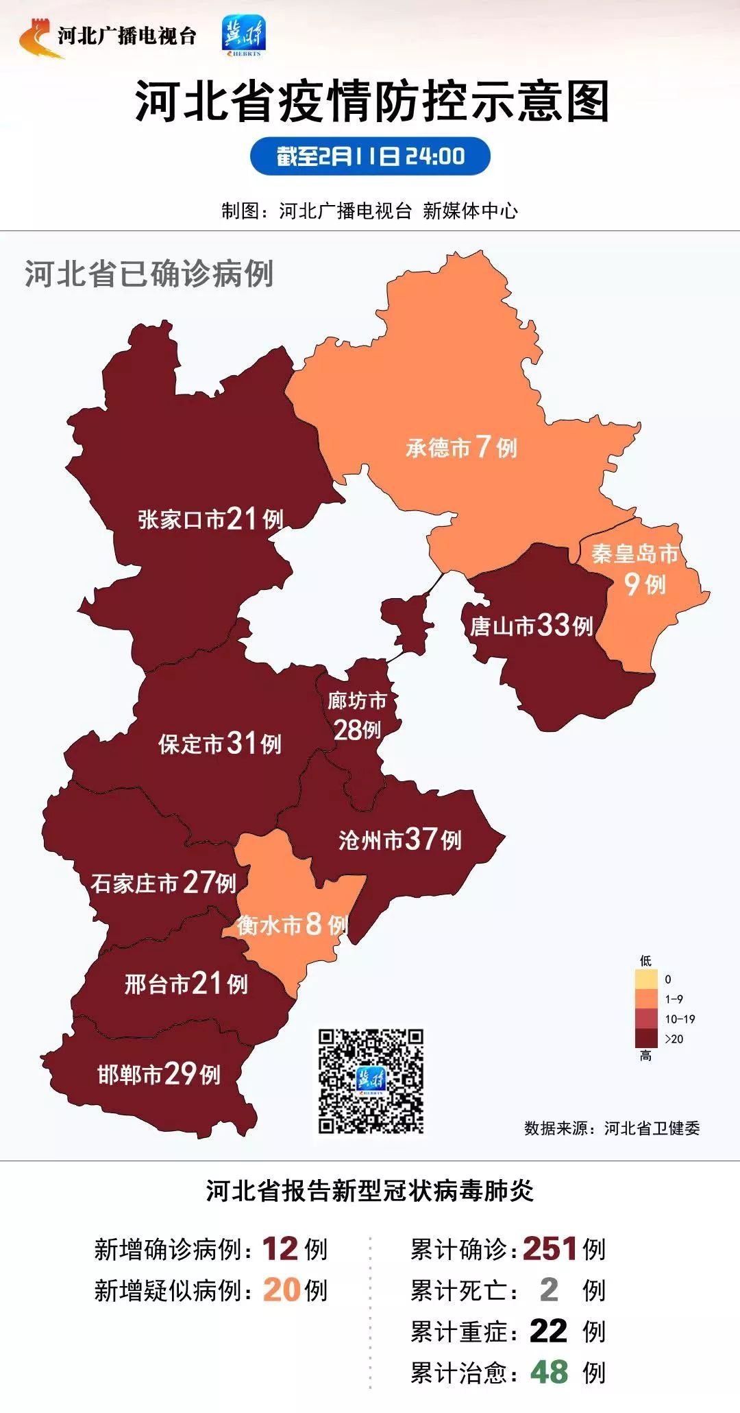 河北有疫情吗（河北有疫情吗最新消息）