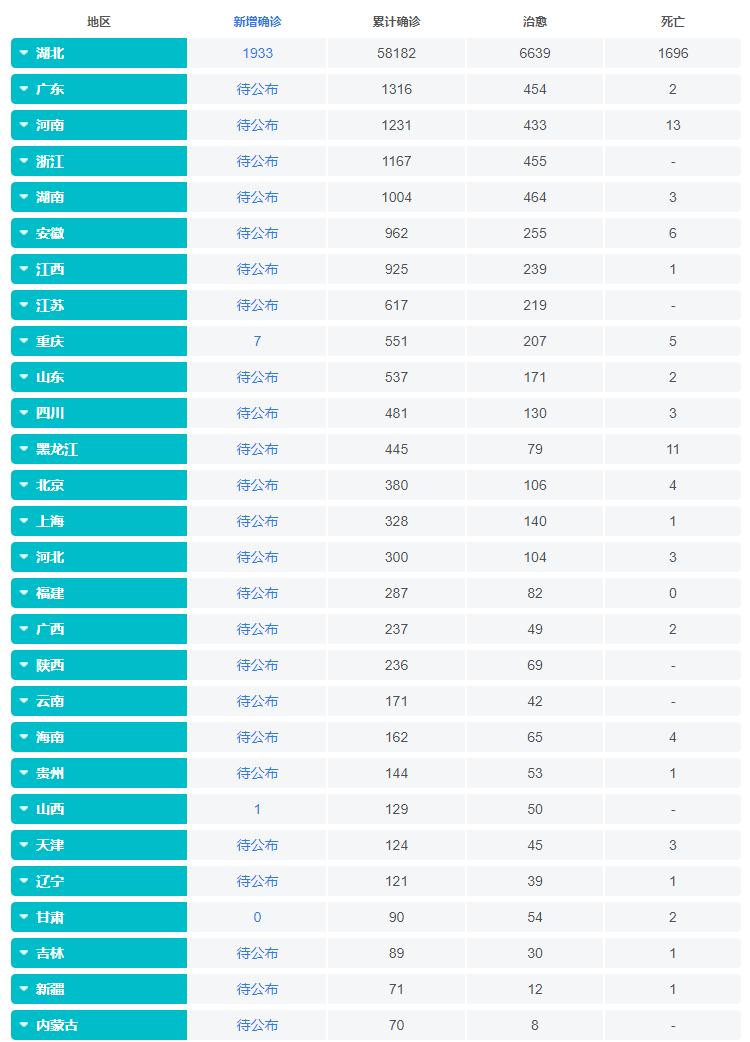 新冠疫情什么时候结束的准确时间/新冠疫情什么时候结束的?