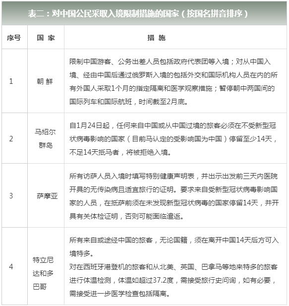 【广东疫情防控管制升级,广东防疫措施升级】