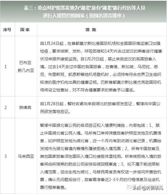 【广东疫情防控管制升级,广东防疫措施升级】
