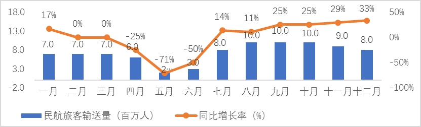 新冠疫情对客运业的影响分析/疫情对客运量的影响