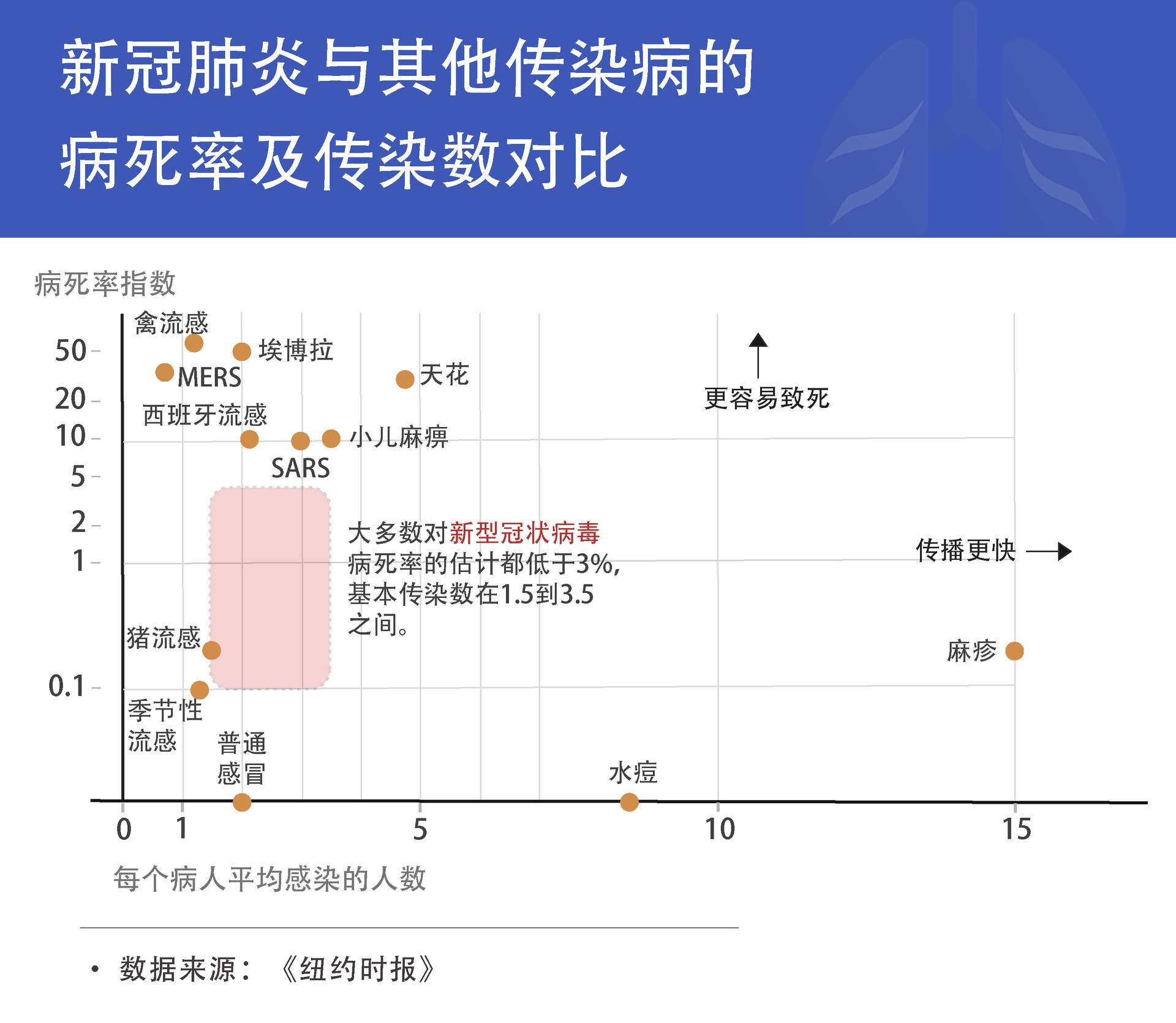 新冠肺炎疫情的起因及过程/新冠肺炎疫情的起因及过程是什么