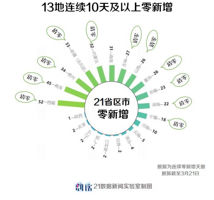 广东疫情今天新增病例/广东疫情最新消息今天新增病例本土原因?