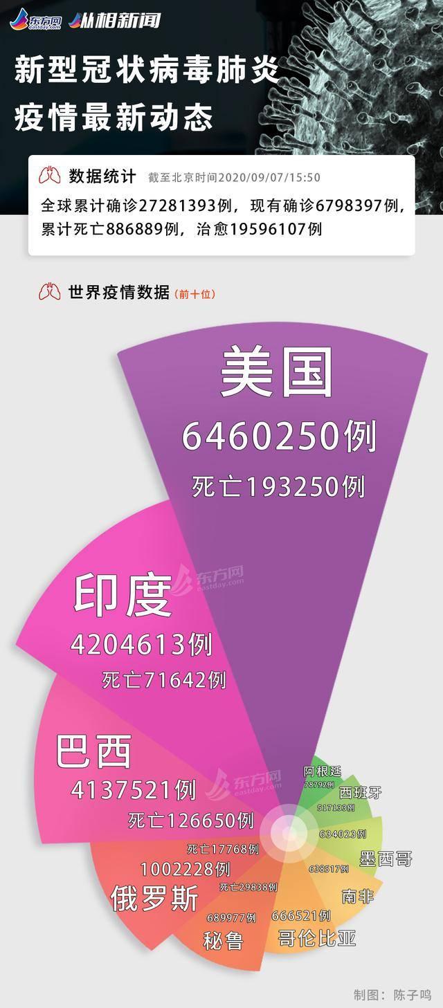 广东疫情今天新增病例/广东疫情最新消息今天新增病例本土原因?