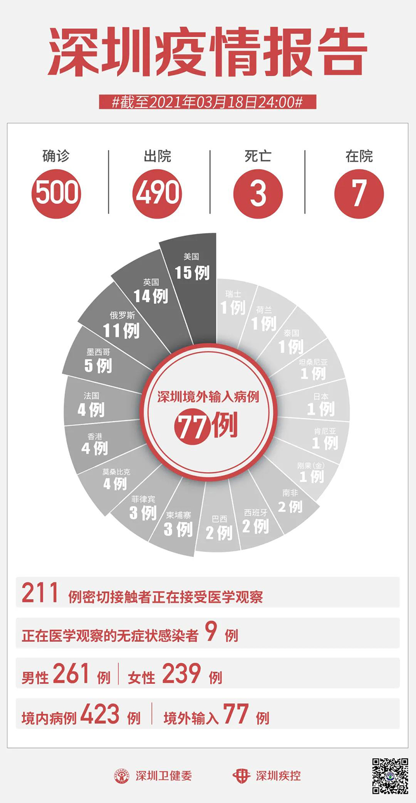 【2021年疫情时间节点/2021年疫情时间节点分析】
