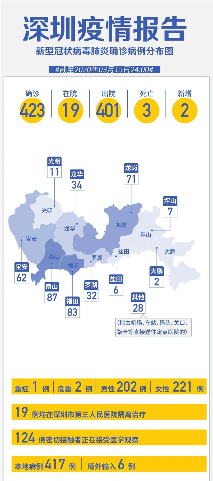 广东疫情分布在哪个市（广东疫情分布在哪个市区）