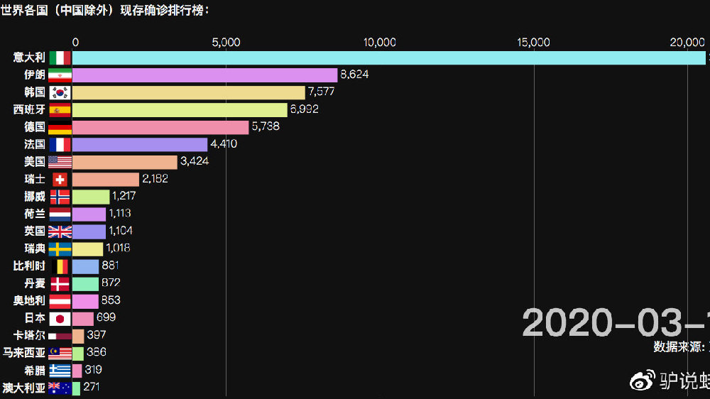 疫情2025年结束吗?:2025年疫情能结束吗