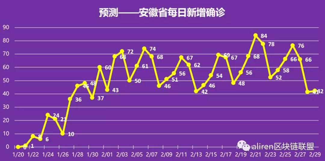 【疫情何时结束?答案都在这里/疫情何时结束,答案就在这里】