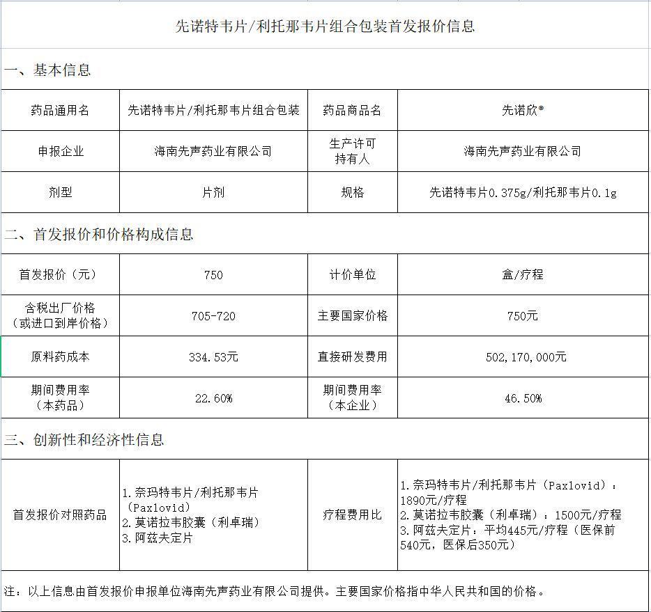 新冠吃什么药效果最好先诺欣优选/新冠吃什么药?