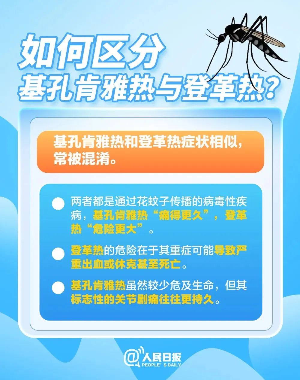 基孔肯尼亚热传染期/基孔肯尼亚热传染期是