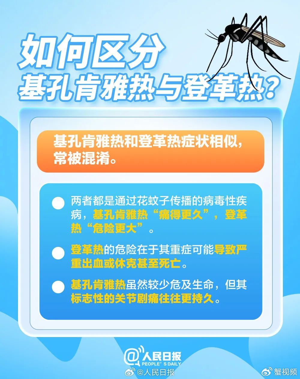 【上海疾控发布基孔肯雅热提示,基孔肯尼亚与登革热】