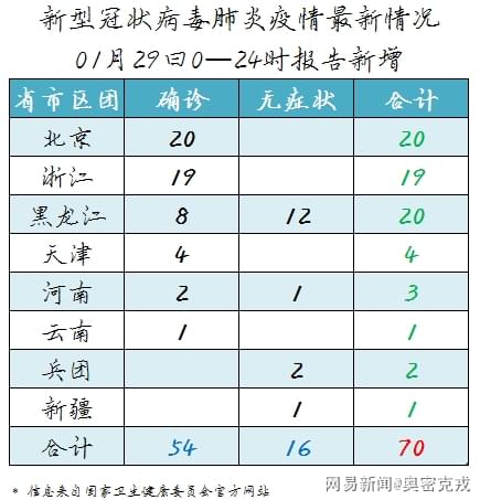 疫情是哪一年什么时候开始的:疫情是哪年哪月发生的