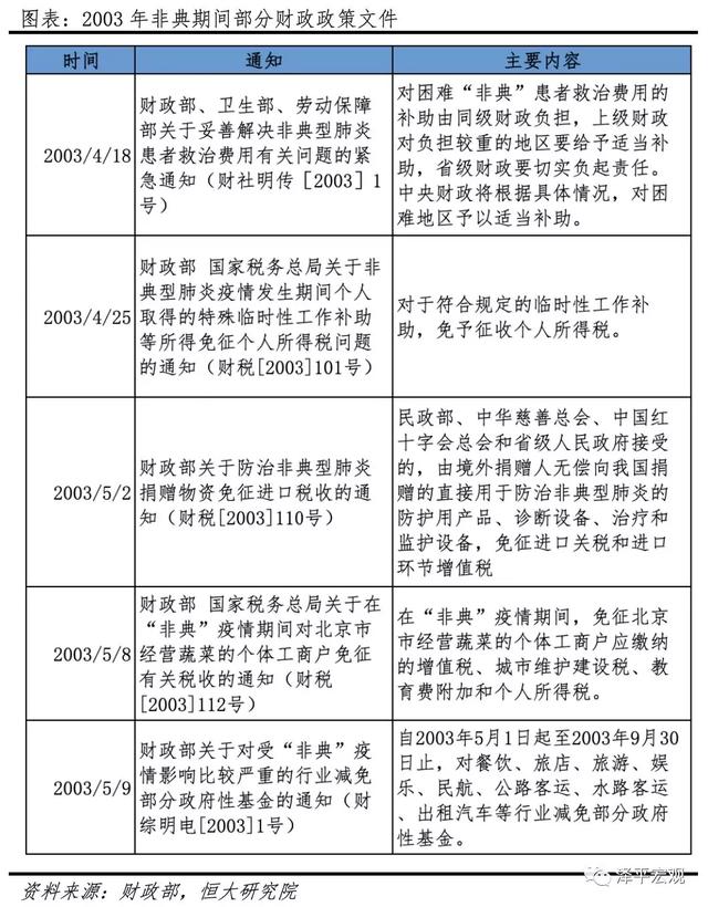 【三年疫情国库亏了多少亿,2020疫情国家投入4000亿元】
