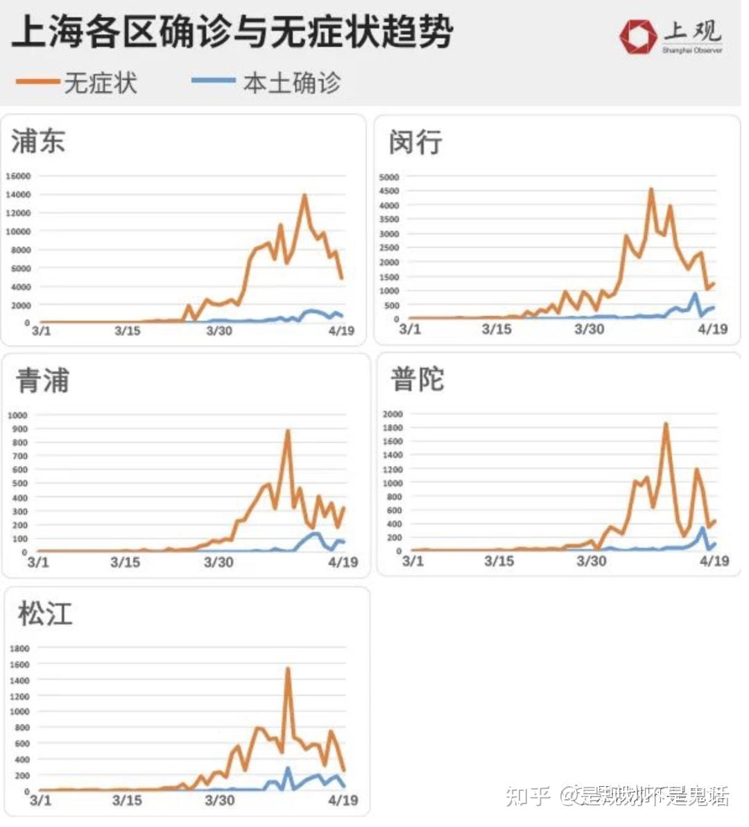上海新冠疫情结束了吗（上海新冠肺炎什么时候结束）